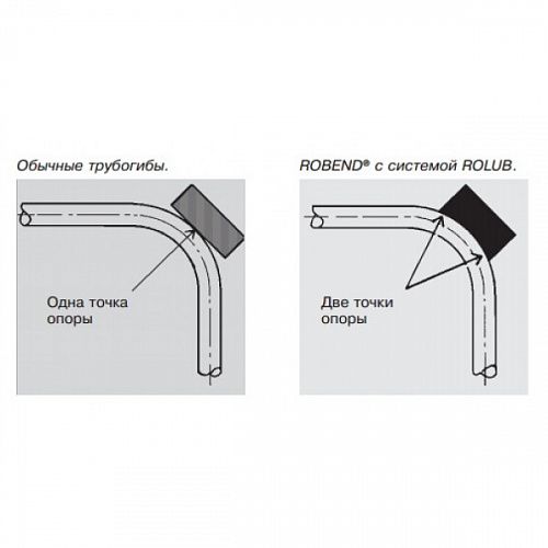 Трубогиб Rothenberger Robend H+W Plus - 24508 - 9 Трубогиб Rothenberger Robend H+W Plus - 24508 - 9